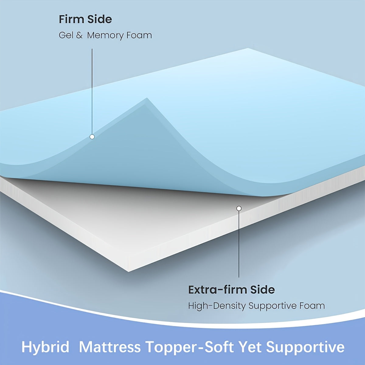 Dual Layer Hybrid Memory Foam Mattress Topper with Washable Removable Cover, High Density Ventilated Bed Pad for Enhanced Sleep Comfort, Zippered Light Blue Polyester